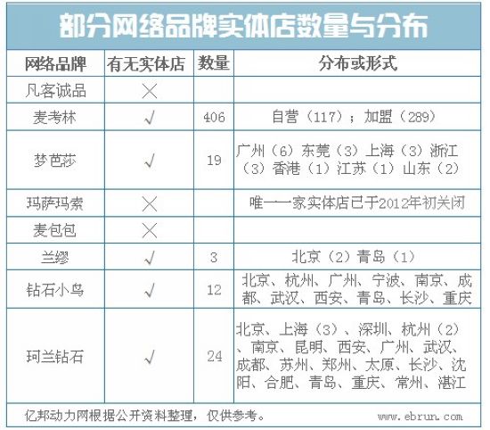 网络品牌落地现状与问题调查