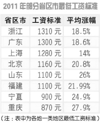 怎么解决分配不公？