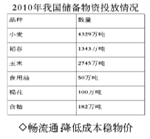 “涨”字牵动百姓心