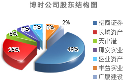 博时基金公司介绍
