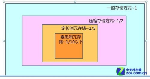 赛思信安2013年新产品发布会 