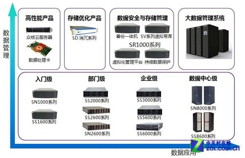 赛思信安2013年新产品发布会 