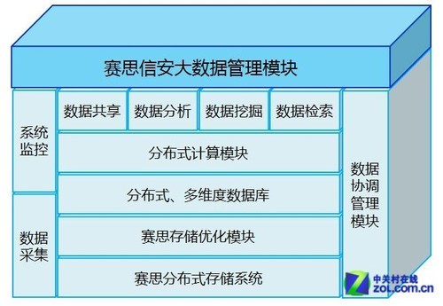 赛思信安2013年新产品发布会 