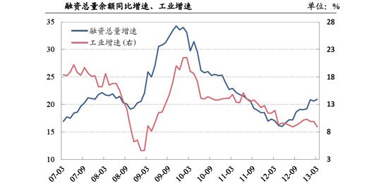 央企高负债背后隐忧