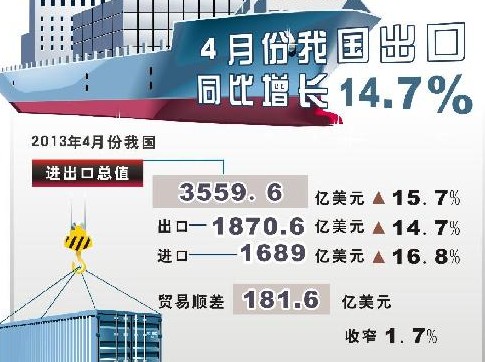 热钱披贸易外衣长驱直入 人民币汇率屡创新高破6.2 