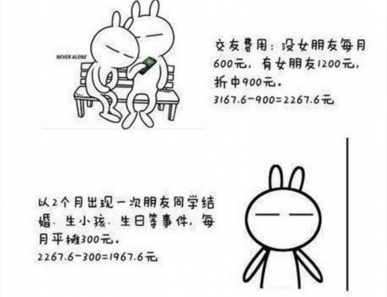 6.看看月薪一万元：在上海能过什么样的生活？