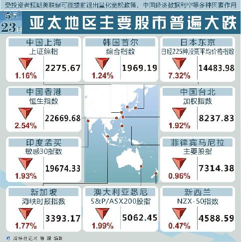 “黑色星期四”席卷全球股市和商品市场 