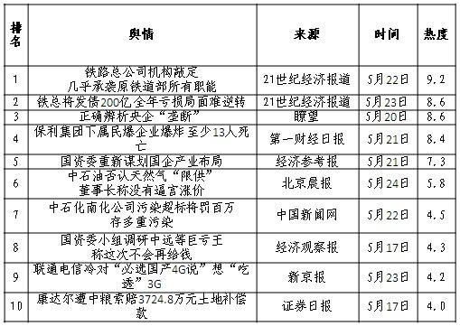 铁总编制改革遭网友批评：换汤不换药