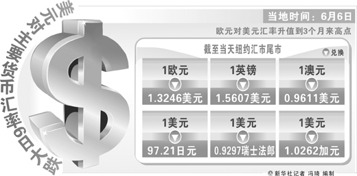 警惕全球降息潮触发货币战