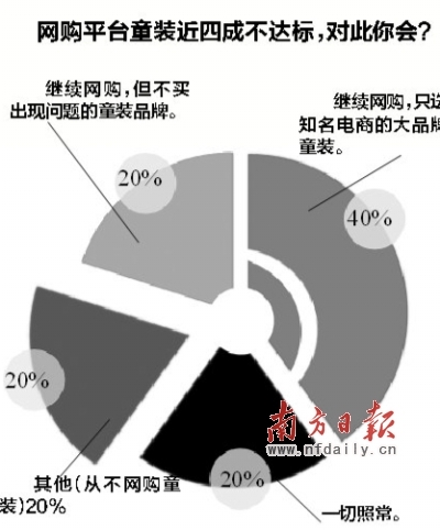 天猫商城销售童装被爆&ldquo;含毒&rdquo;超标50倍 网友无奈
