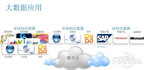 大数据时代银行应&ldquo;接地气&rdquo; 互联网金融乃生态之争