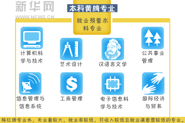 好就业专业