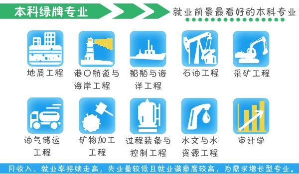 前景看好的专业