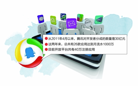 微信5.0具备支付功能 用户可买机票、车票等