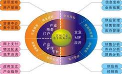 曝光电商黑色产业链：贩卖手机验证码刷销量
