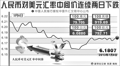 中美战略经济对话锁定三议题 人民币汇率议题退居次席