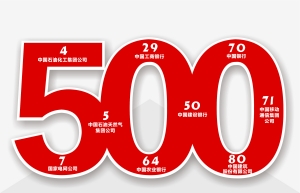 95家中国企业上榜《财富》世界500强