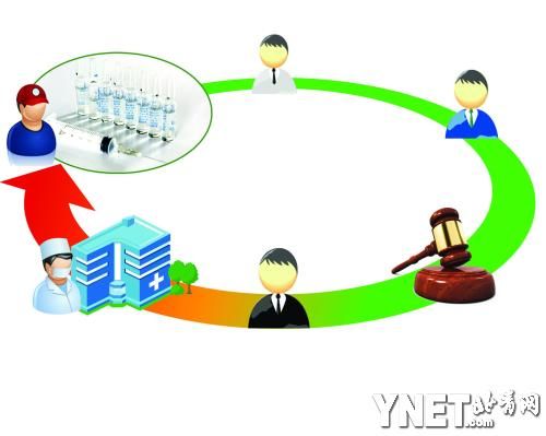 医药代表曝高价药出炉过程：医生回扣为售价20%以上