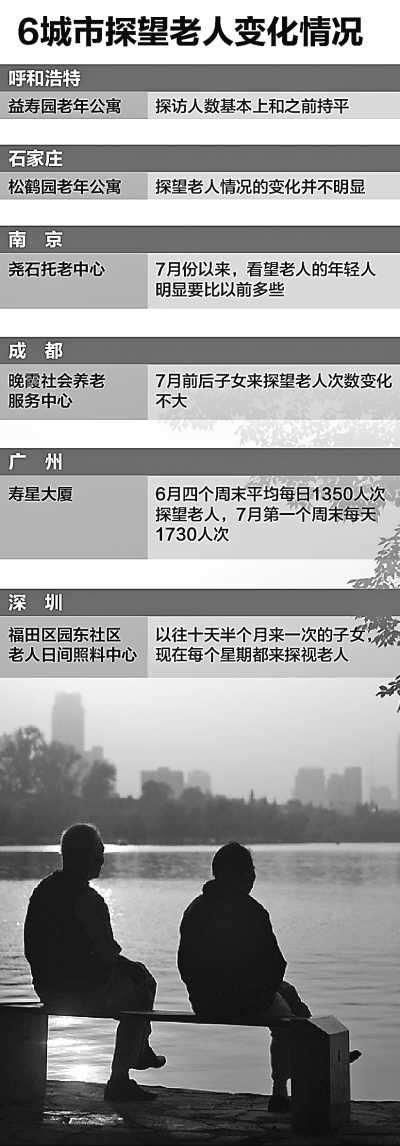 新修订的老年人权益保障法实施后6城市养老院调查记