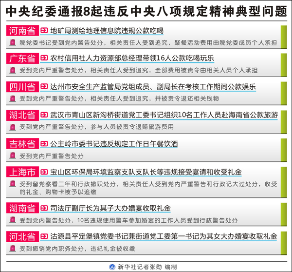 谁在触碰八项规定"高压线"? 8个月2200多人次受处分
