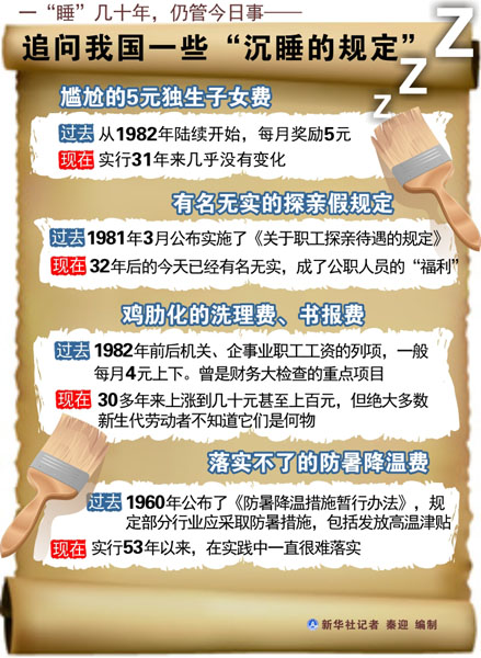 一"睡"几十年,仍管今日事&mdash;&mdash;追问我国一些"沉睡的规定"