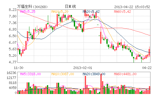 万福生科董事长龚永福被刑拘 涉嫌三宗罪