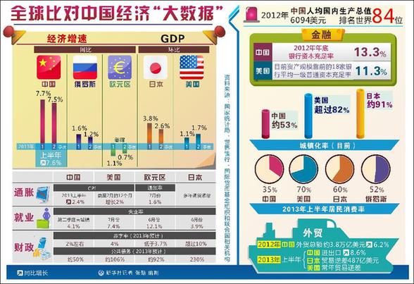 （图表）[世说中国策]全球比对中国经济“大数据”