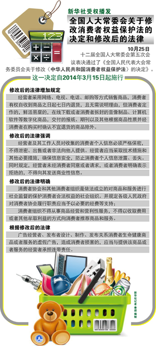 网购时代 厘清你的权利边界