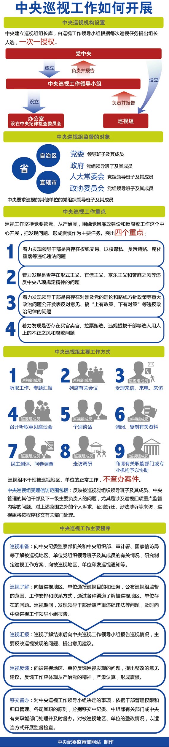 中纪委详解中央巡视工作如何开展
