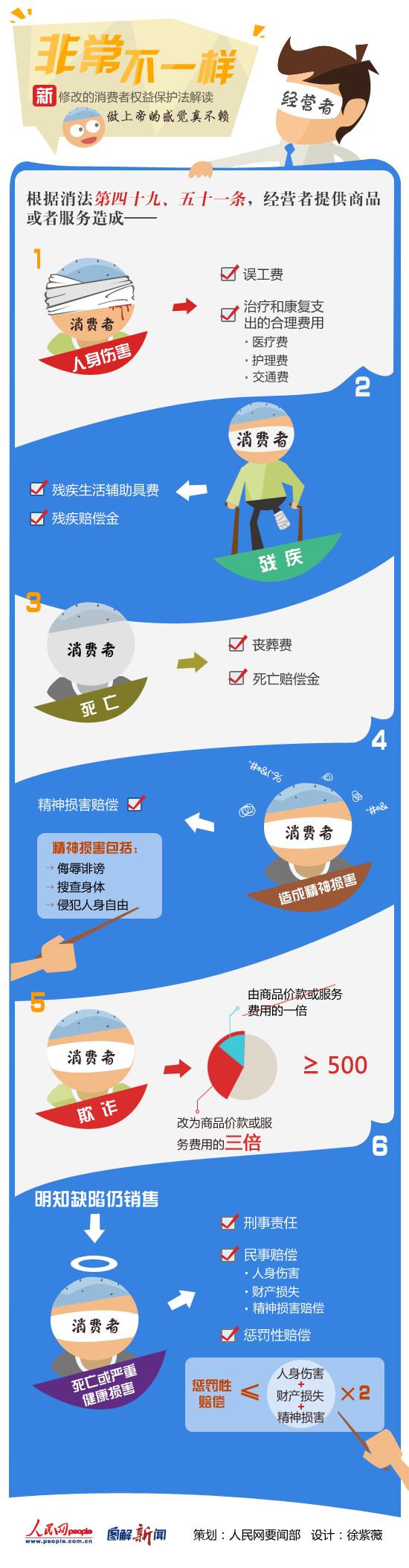 消保法修改加重违法经营责任 代言、荐言都需担责