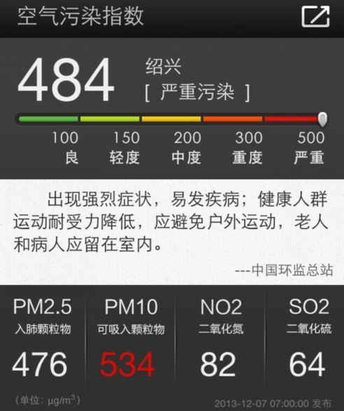 今日空气最差10城 5城爆表