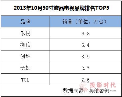 彩电这一年,2013值得回味的瞬间——《视观察》新年特别版