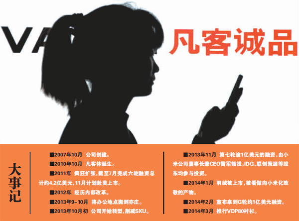 凡客“七年之痒” :转型遭质疑 员工动荡现离职潮