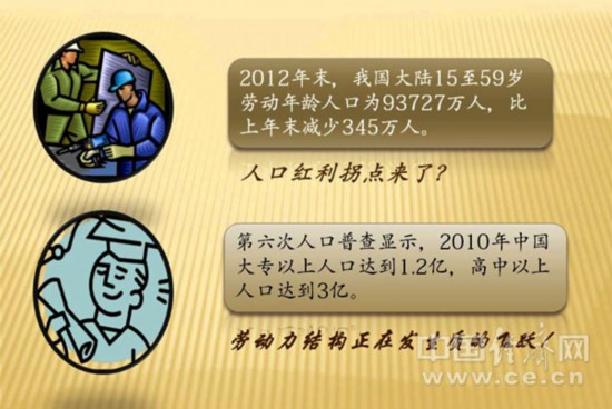 &ldquo;人口红利&rdquo;与&ldquo;人才红利&rdquo;