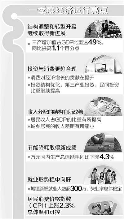 换挡爬坡 经济更稳更有劲（读数&middot;发现经济运行的轨迹）
