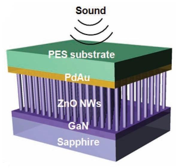 颠覆你的世界观 来看看五花八门的供电方式
