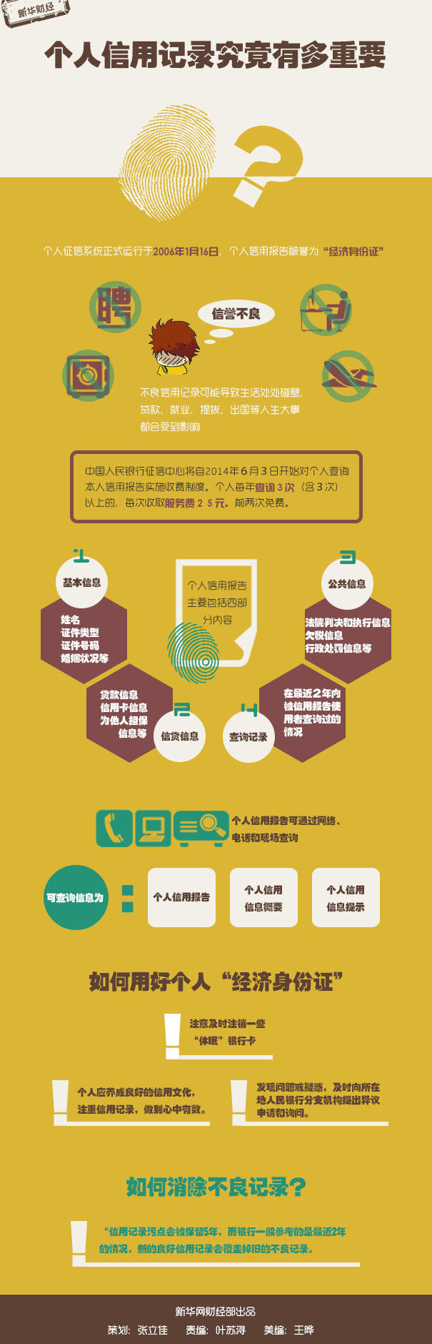 图解财经：个人信用记录究竟有多重要