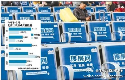 青岛房屋中介联合抵制搜房网 端口收费高成导火索