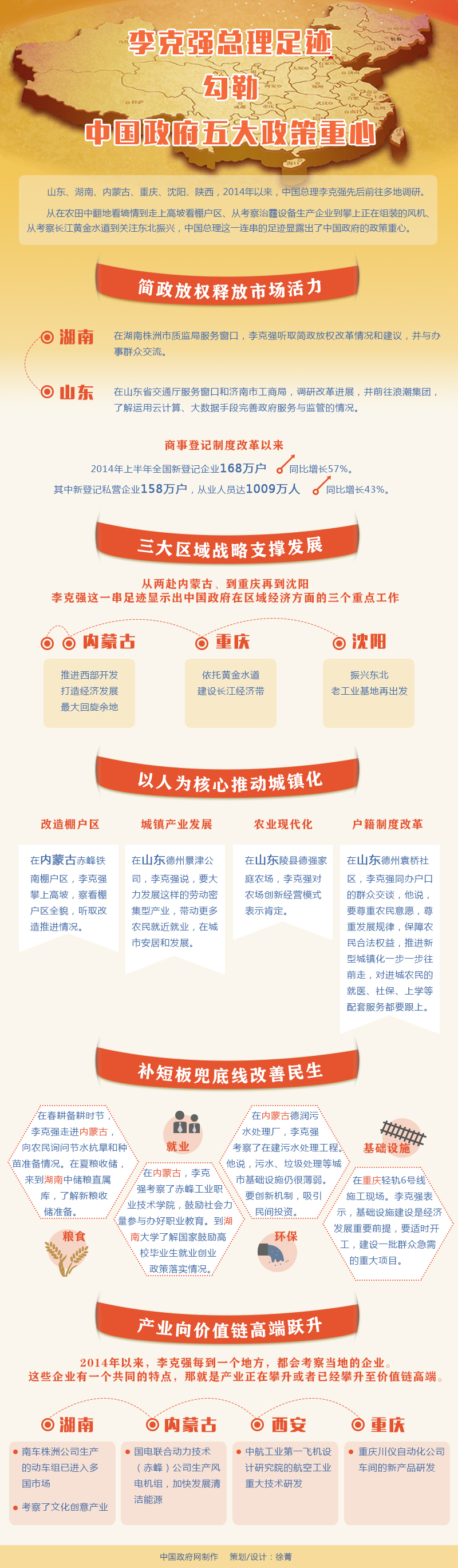 李克强总理足迹勾勒中国政府五大政策重心