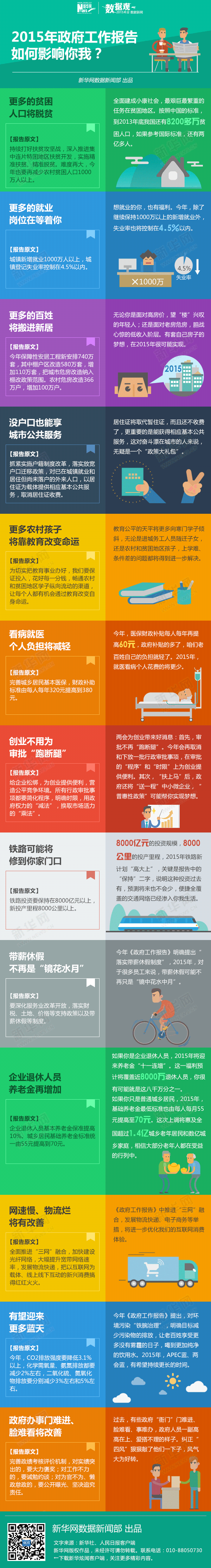 2015政府工作报告如何影响你我？ 