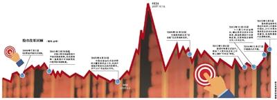 &ldquo;推进&rdquo;变&ldquo;实施&rdquo; 股票发行注册制改革开启