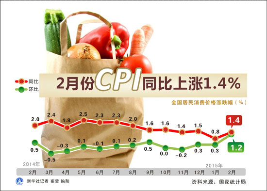 CPI持续&ldquo;慢跑&rdquo; 中国经济如何&ldquo;出拳&rdquo;？