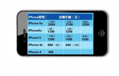 富士康二手iPhone开卖 每周三中午12点开抢