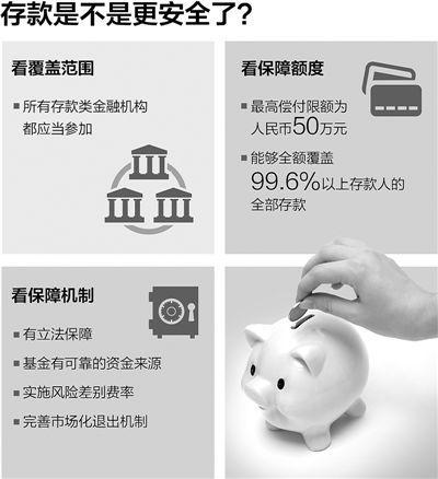 银行若倒闭 超过50万元的存款将不赔