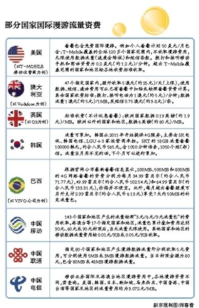 三大运营商今将公布降费提速具体方案