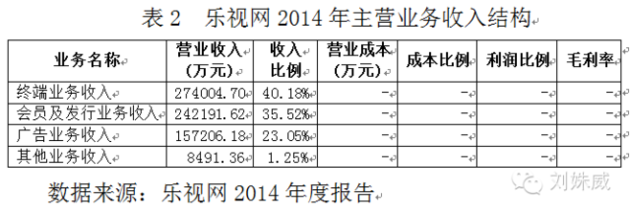 刘姝威二度炮轰乐视网 指贾跃亭涉嫌隐瞒公司盈亏