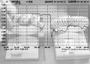 金价“闪崩”跌至五年最低
