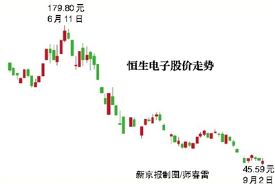 恒生电子被罚5亿 一年净利不够交罚款