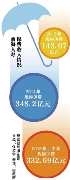 万科股权战&ldquo;升级&rdquo; 华润夺回第一大股东位置