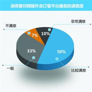 消保委暗访外卖平台：饿了么证照符合率为0